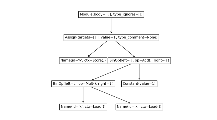 _images/tree_calc_plot.png